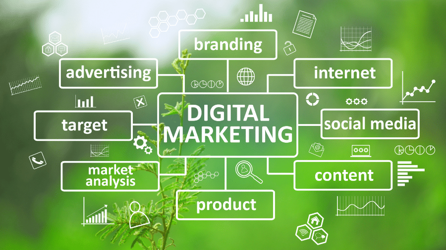 Benefits and Types of Digital Marketing: A blog about different digital marketing solutions and the benefits associated with each one.
